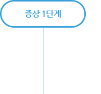 증상 1단계